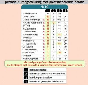 2e periode