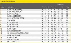 KLASSEMENT 17-18